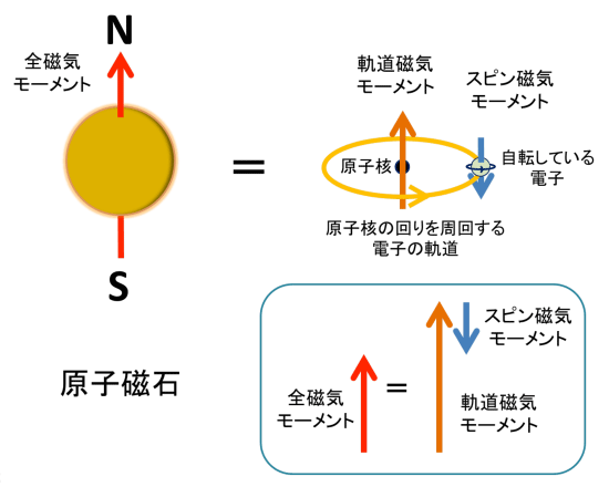 【サイズ:iPad6/iPad5/Air/Air2/Pro9.7_色:紫灰】磁気