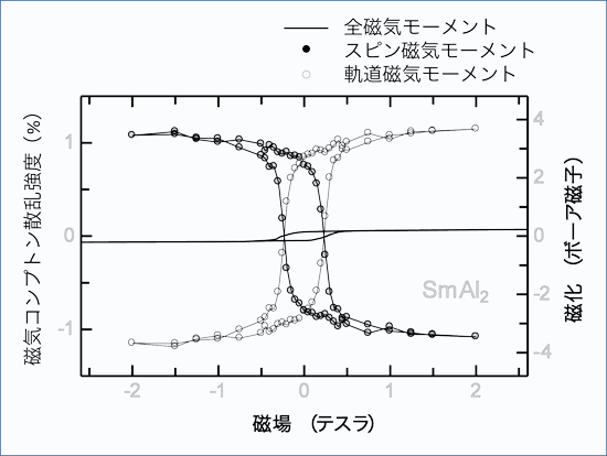 図4