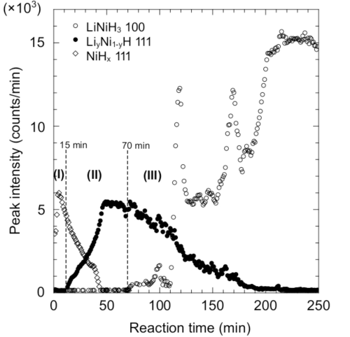 Fig.2