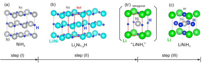 Fig.3