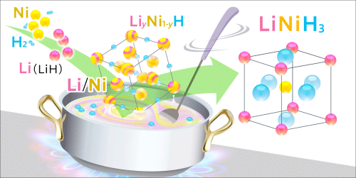 ペロブスカイト型水素化物LiNiH<sub>3</sub>の形成機構の模式図