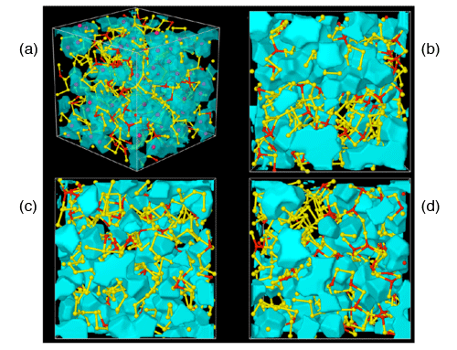 Fig. 1	Atomic structure of amorphous Ge15Te85 with a large volume of voids. (a) Overall view, (b) top view, (c) bottom view, and (d) side view.