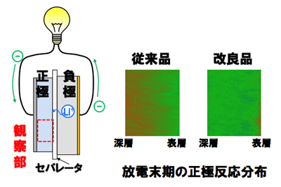 図2