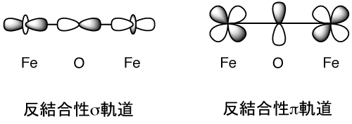 反結合性σおよびπ軌道