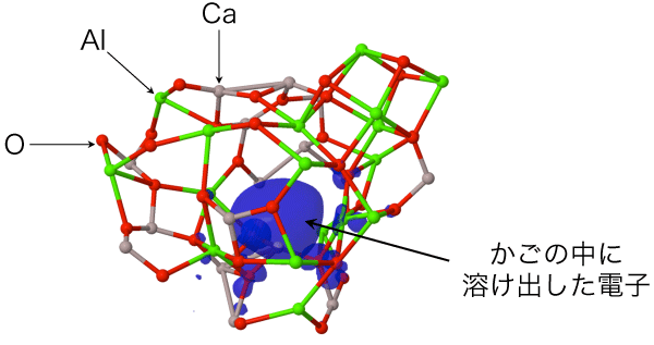 図3：64CaOガラスのかご状構造の中に溶け出した電子