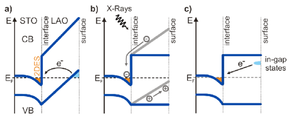 図4