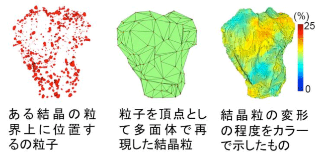 図2