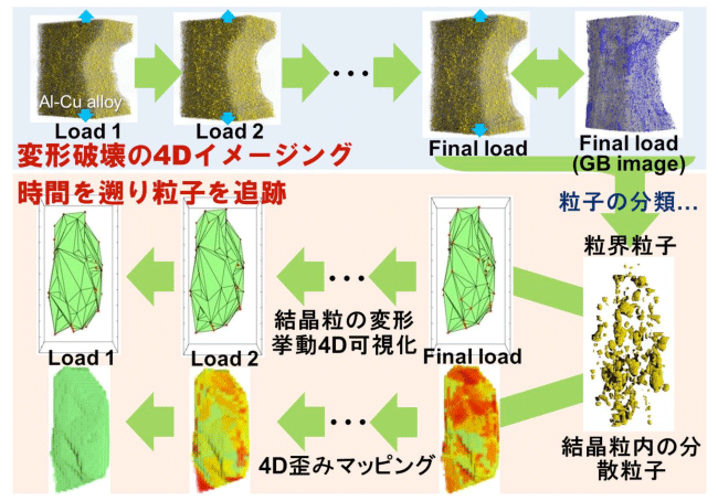 図3　粒界追跡法の原理。