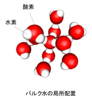 図1：　水分子の局所配置。