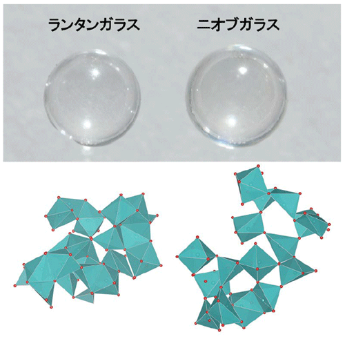 図2 無容器法を用いて合成されたランタンガラス（La2O3の組成が多いガラス）とニオブガラス（Nb2Oの組成が多いガラス）。