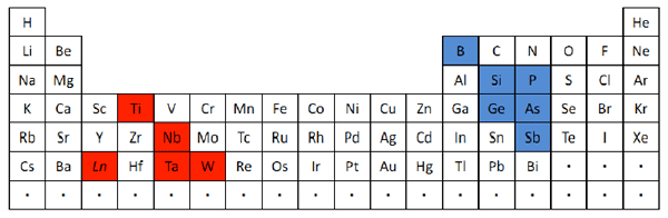 図3 元素の周期表。