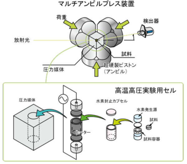 図1 本研究で使用した装置の模式図。