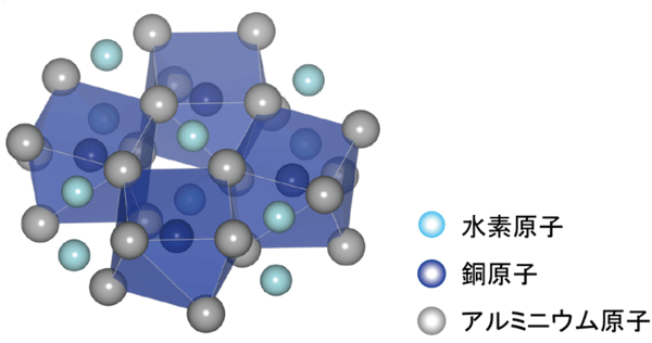 図3. Al2CuHの結晶構造。