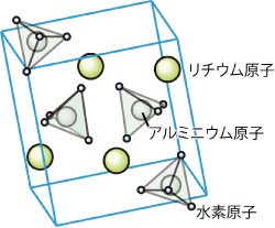 図4 代表的な錯体水素化物の一つであるLiAlH4の結晶構造。