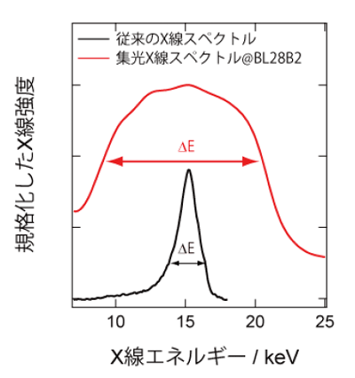 図1. X線エネルギースペクトル