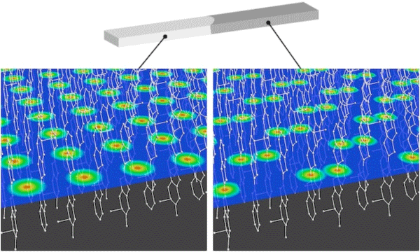 図2：有機分子でできた結晶（固相）中で、2つの異なる電子の状態が空間的に住み分けて存在している様子の概念図。