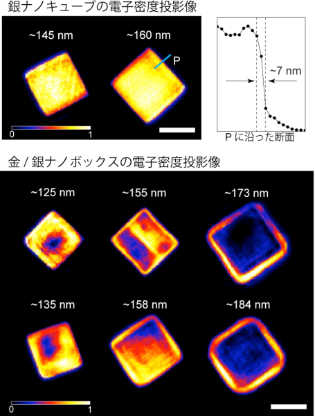図4　銀ナノキューブおよび金/銀ナノボックス粒子の電子密度分布投影像