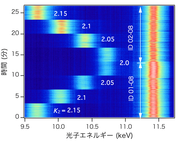 図4　2色XFELの波長可変性