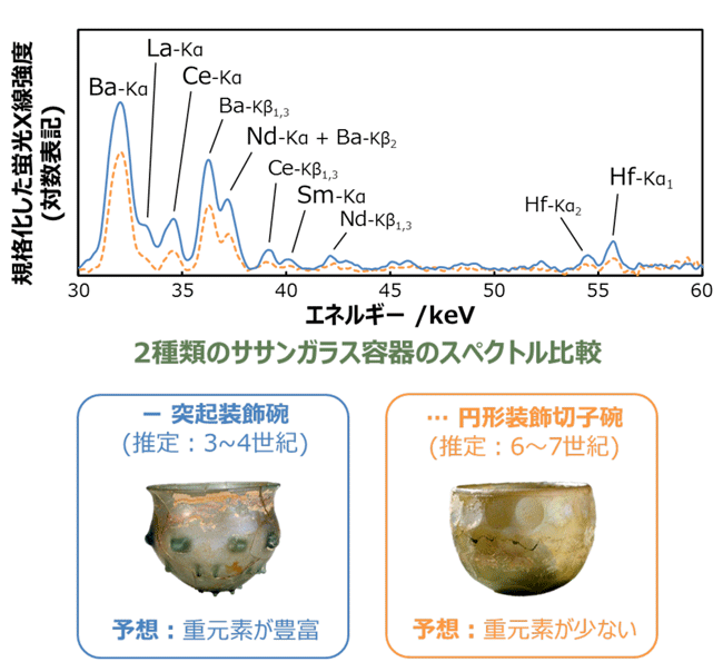 図2　型式的特徴の異なる2種類のガラス容器の測定値の比較