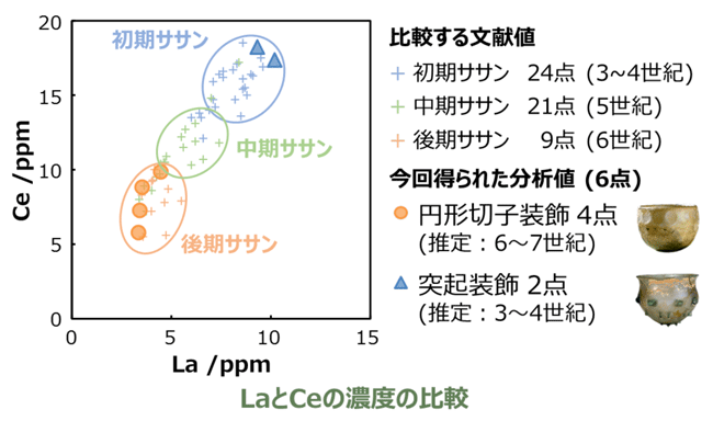 「ササン・ガラス　分析」の画像検索結果