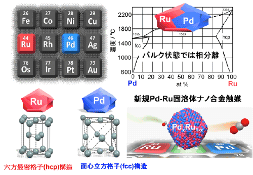 図1：超高圧発生用ダイアモンドアンビル装置