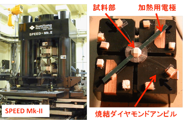 図1.マルチアンビル装置（SPEED Mk-II）と焼結ダイヤモンドアンビル。