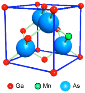 図1　Ga1-xMnxAsの結晶構造。