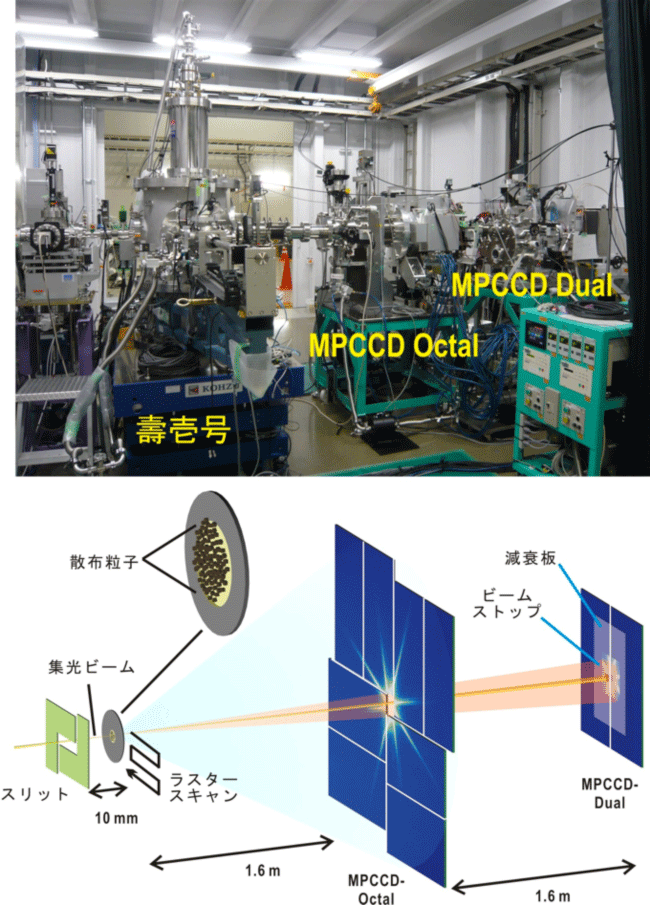 図1　壽壱号を用いたXFEL-CXDI実験