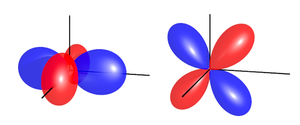 図1　電気四極子の例