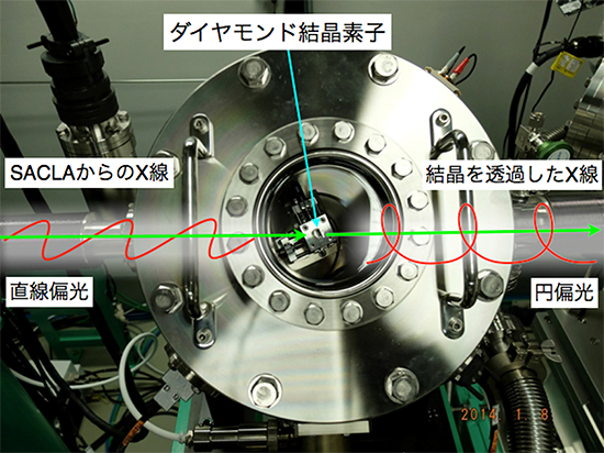 図2　SACLAビームラインに導入された装置