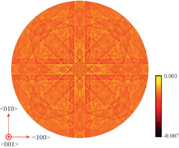 図：蛍光Ｘ線ホログラムの例