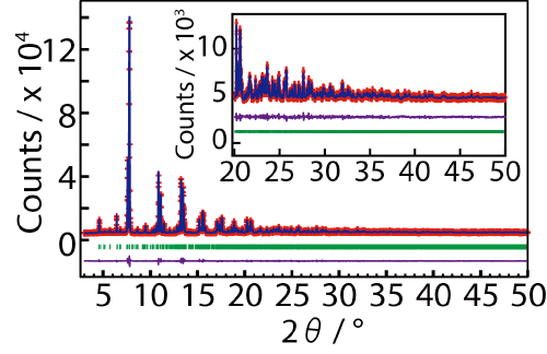 図３：NdBaInO4の放射光X線粉末回折データのリートベルトパターン(27 oC).