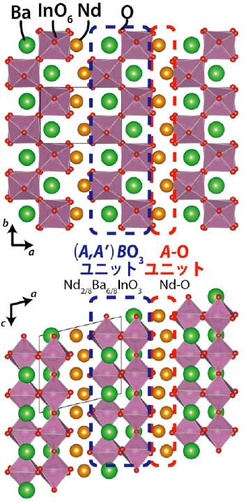 図５： 本研究において決定したNdBaInO4の結晶構造 (24 oC).