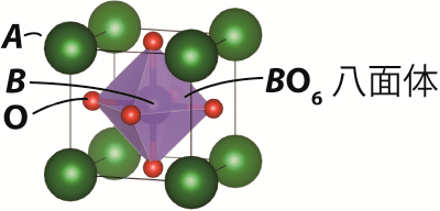 図８：理想的な立方ABO3 ペロブスカイト型構造。