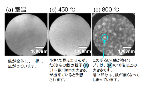 図3：図2の試料を加熱しながら、PEEMを用いて表面を観察した様子。