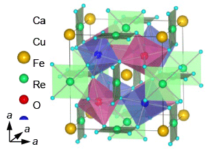 図1　新規A-Bサイト秩序型ペロブスカイト構造酸化物CaCu3Fe2Re2O12の結晶構造