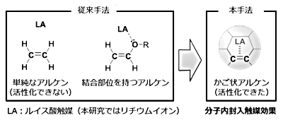 図２．ディールス・アルダー反応における新しい概念