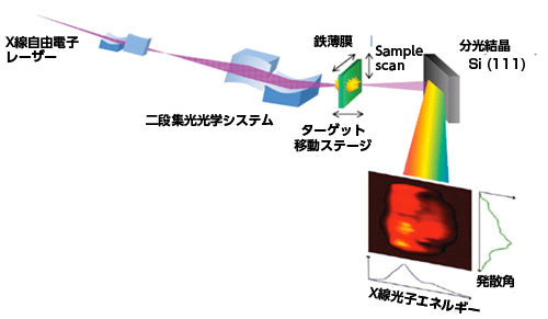 Ｘ線による可飽和吸収実験の様子