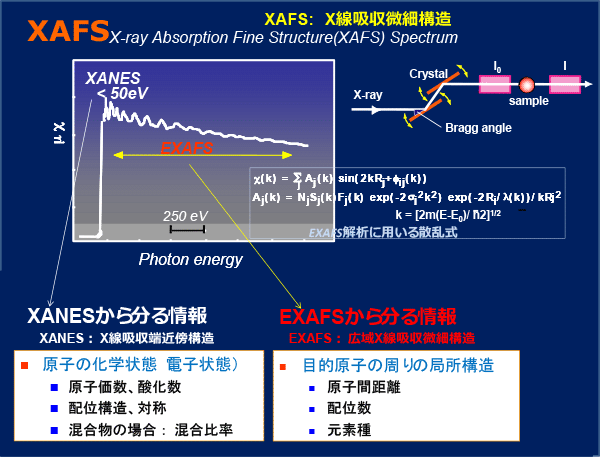 図2. 燃料電池電極の白金ナノ粒子からの光電子スペクトル