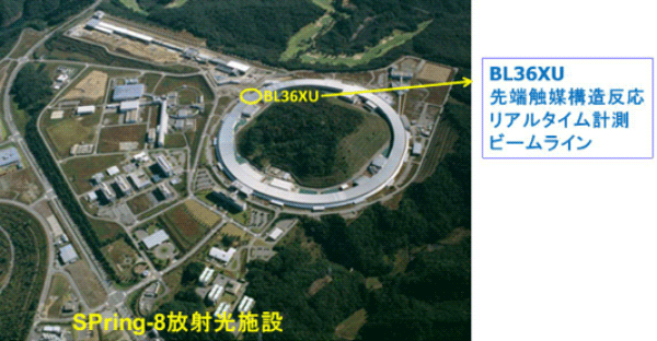 図３．大型放射光施設SPring-8の全体写真と電通大BL36XUビームライン