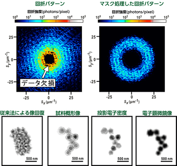 図2　新しい解析理論による構造解析例