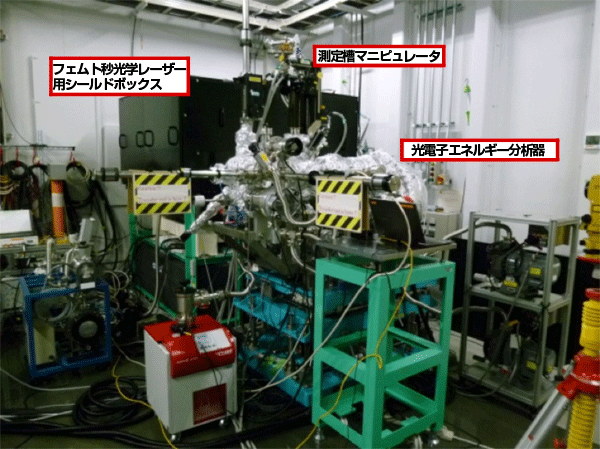 図2　図２ SACLA の実験ハッチ内に設置したHAXPES装置