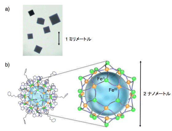 図1　a) Fe42核ナノクラスター分子の結晶写真。立方体構造をとる。b) SPring-8の単結晶構造解析ビームライン（BL02B1）で明らかとなったFe42核ナノクラスター分子の分子構造図（Feを、2価:緑色、3価:橙色の丸で示す）。