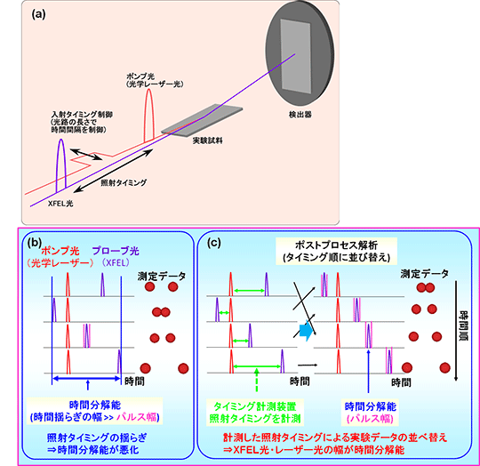 図1 ポンプ・プローブ計測法