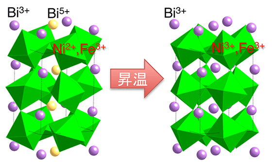 図１