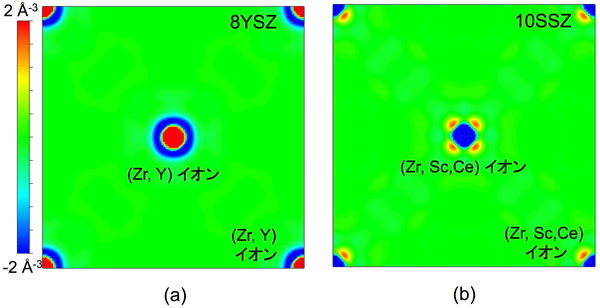 図1 長期加熱によるZr−O面の電子密度の変化