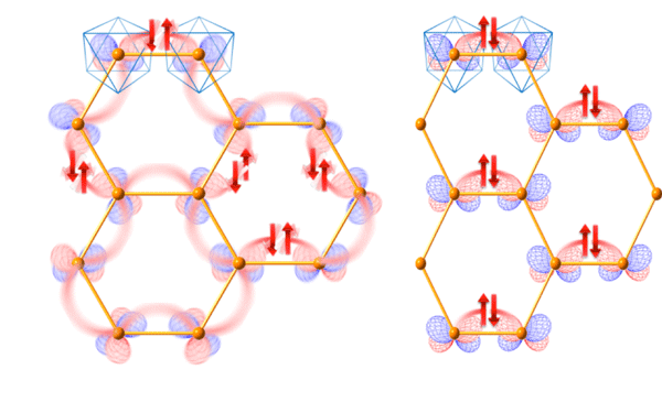 図1 (左) スピン軌道液体状態  (右) スピン軌道秩序状態 の概念図。