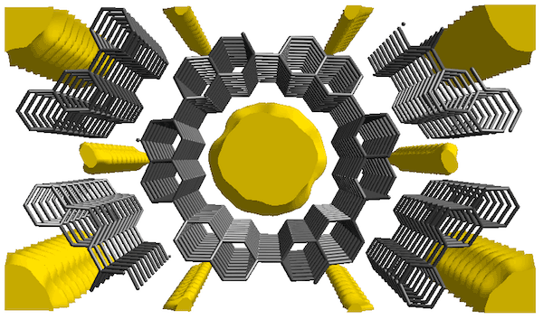 図３．新負電極分子材料「穴あきグラフェン分子（CNAP）」固体の中の「リチウムの蓄積場所　兼　通り道（黄色部分）」。