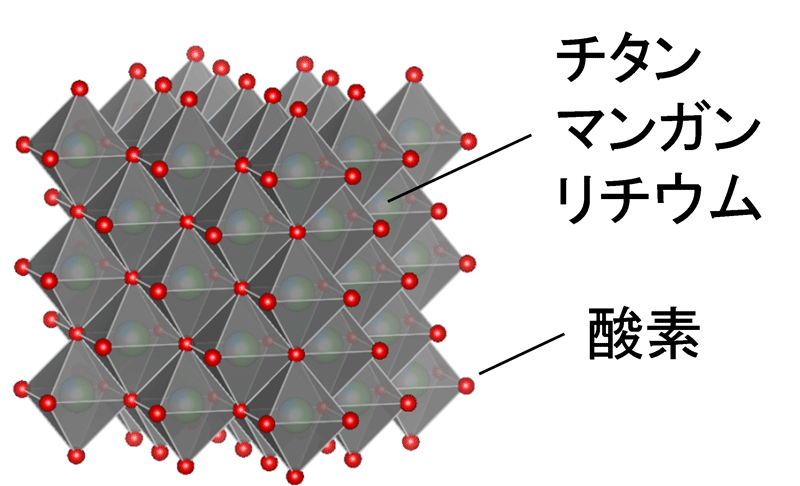 図2 新しく発見したチタン系材料の結晶構造