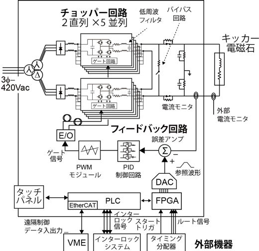 図1 開発した電源の系統図